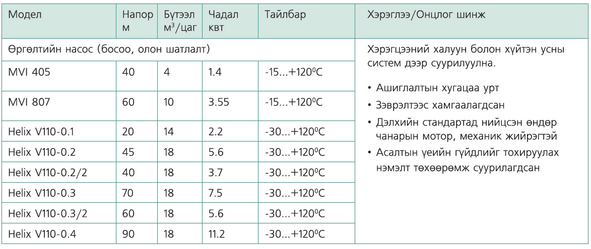 Цэвэр усны өргөлтийн босоо насос
