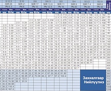 HDPE  хуванцар хоолойн хэмжээ ба даралтын хүснэгт
