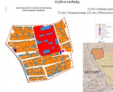 Гэр хорооллын хэсэгчилсэн төлөвлөлт /Чингэлтэй дүүрэг 7-р хороо МҮОНРТ-ийн орчим/