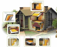 ​Дуу, дулаан тусгаарлах материалыг зөв сонгох нь чухал  