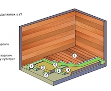 Шалаа хэрхэн зөв дулаалах вэ?