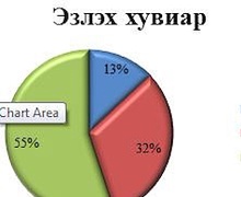 Оффисийн зах зээлийн үнийн мэдээлэл