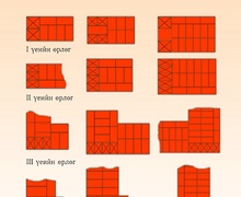 Өргийн ажлын үндсэн ойлголт