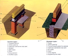 Барилгын конструкци/бүтээц/-н тухай товч