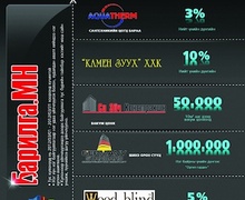 Барилгын салбарын байгууллага аж ахуйн нэгжүүд "Барилга.МН" сэтгүүлийн КУПОН буланд хөнгөлөлтийн мэдээллээ оруулаарай