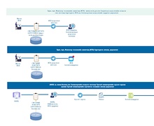 ЗӨВШӨӨРИЙН ЦАХИМ СИСТЕМ ГАРЫН АВЛАГА
