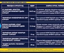 10 ДУГААР САРЫН СУРГАЛТУУД УРЬДЧИЛСАН БАЙДЛААР ЗАРЛАГДЛАА