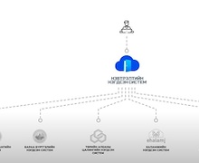 Тусгай зөвшөөрлийн цахим системд бүртгүүлэх заавар