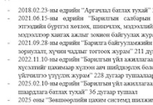Барилгын үйл ажиллгааны тусгай зөвшөөрлийн үйл ажиллагаанд мөрдөгдөж буй хууль
