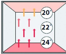  Эрүүл мэнд, байгальд ээлтэй бүтээгдэхүүн
