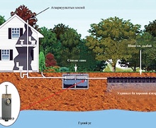 Амины орон сууцны бохирын асуудлаа яаж шийдэх вэ?