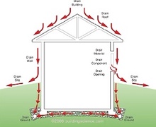 Амины орон сууцаа өөрсдөө барьцгаая - Цуврал №2