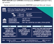 1.7 ХҮРЭЭНИЙ МЭРГЭШСЭН СУНГАХ ИНЖЕНЕРҮҮД ЗААВАЛ СУРАЛЦААРАЙ