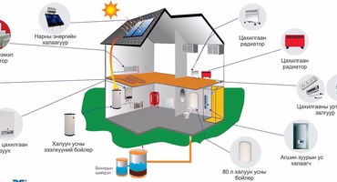 Халаалт халуун ус бохирын системийг германы техник технологи ашиглан шийдэх талаар