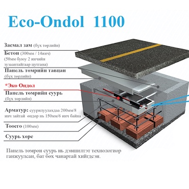 ECO-ONDOL 1100