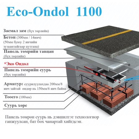 ECO-ONDOL 1100