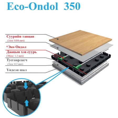 ECO-ONDOL 350