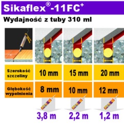 SikaFlex11FC   
