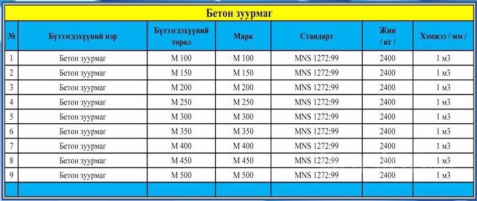 Бетон зуурмаг