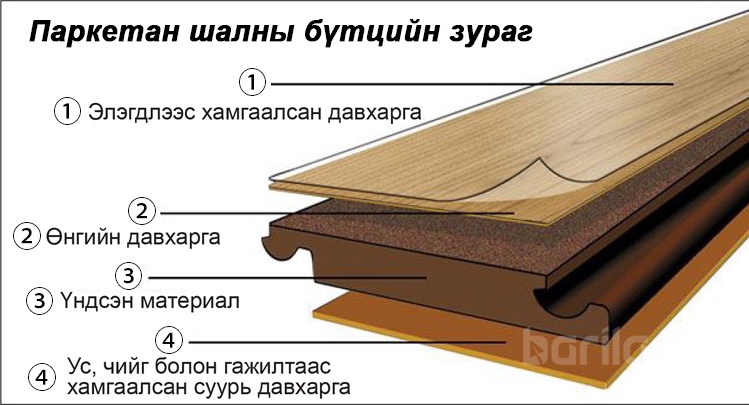 Паркетан шал