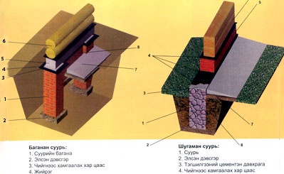 Барилгын конструкци/бүтээц/-н тухай товч