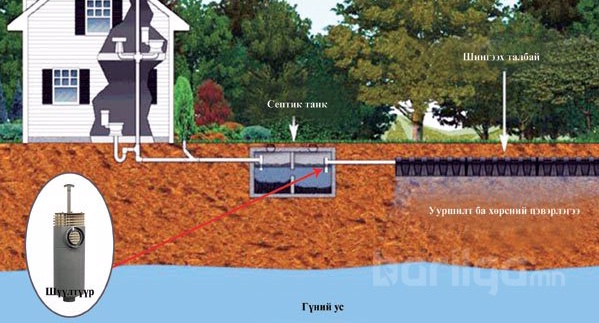Амины орон сууцны бохирын асуудлаа яаж шийдэх вэ?