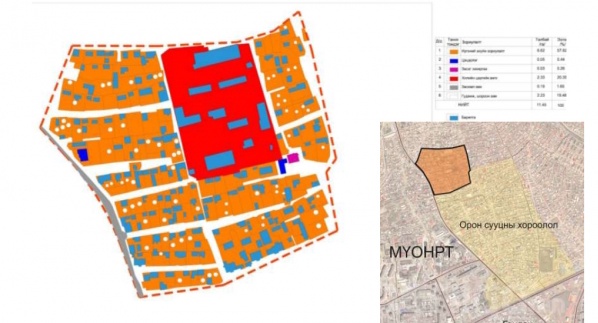 Гэр хорооллын хэсэгчилсэн төлөвлөлт /Чингэлтэй дүүрэг 7-р хороо МҮОНРТ-ийн орчим/