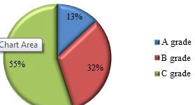 Оффисийн зах зээлийн үнийн мэдээлэл