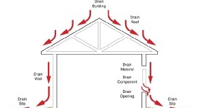 Амины орон сууцаа өөрсдөө барьцгаая - Цуврал №2