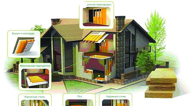 ​Дуу, дулаан тусгаарлах материалыг зөв сонгох нь чухал  