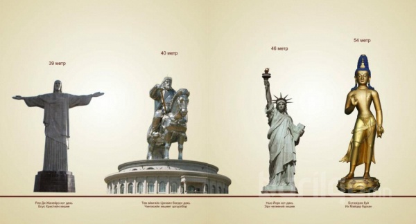 Дэлхийн хамгийн өндөр суварга Монголд сүндэрлэнэ