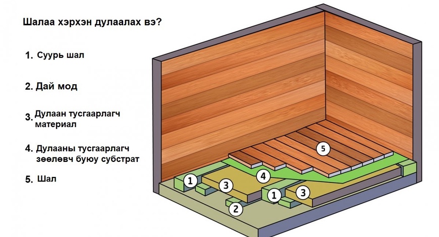 Шалаа хэрхэн зөв дулаалах вэ?