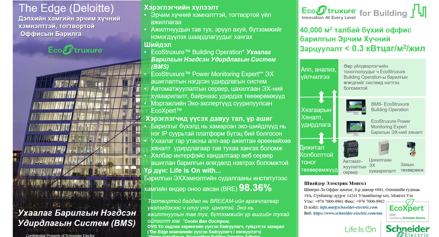 Ухаалаг Барилга