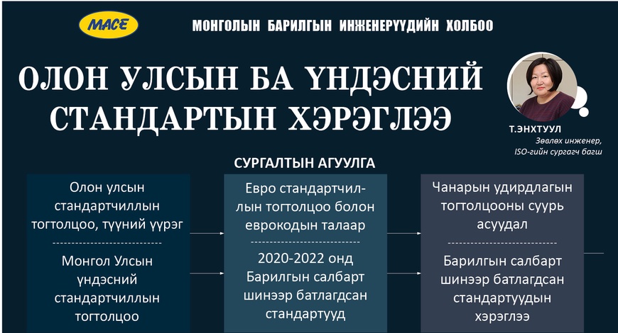 ОЛОН УЛСЫН БА ҮНДЭСНИЙ СТАНДАРТЫН ХЭРЭГЛЭЭ СУРГАЛТ БОЛНО