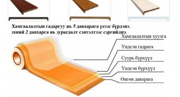 Цонхны тавцанд хувьсгал гарлаа