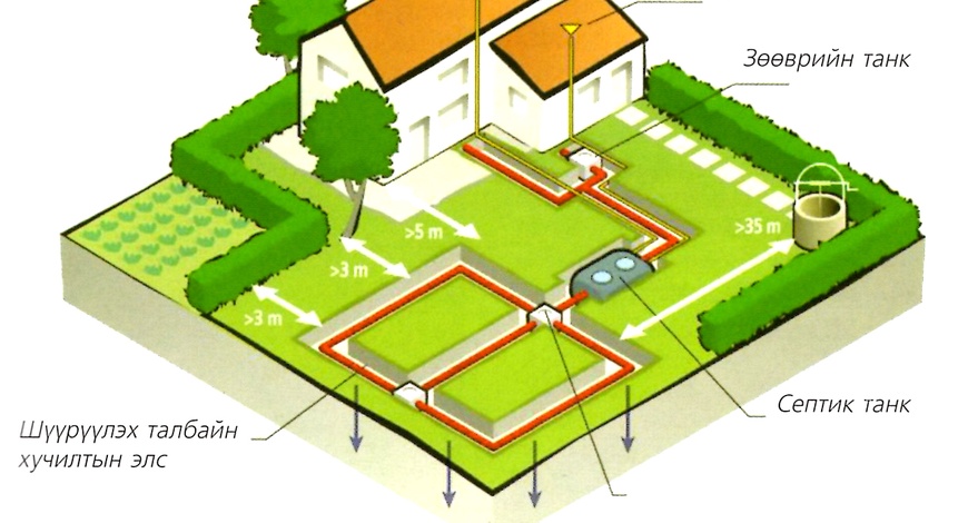 Бохир ус цэвэрлэх бага хүчин чадалтай байгууламжийг зөв төлөвлөх нь