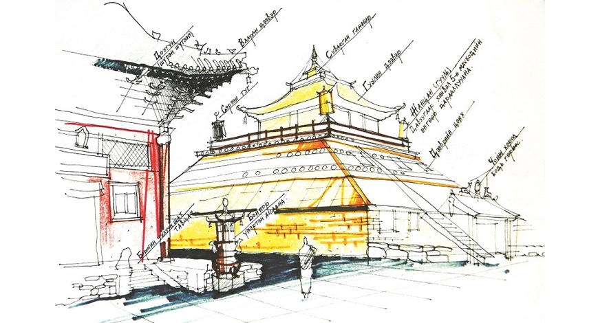 Сүм, дуганы архитектур ба хэв шинж